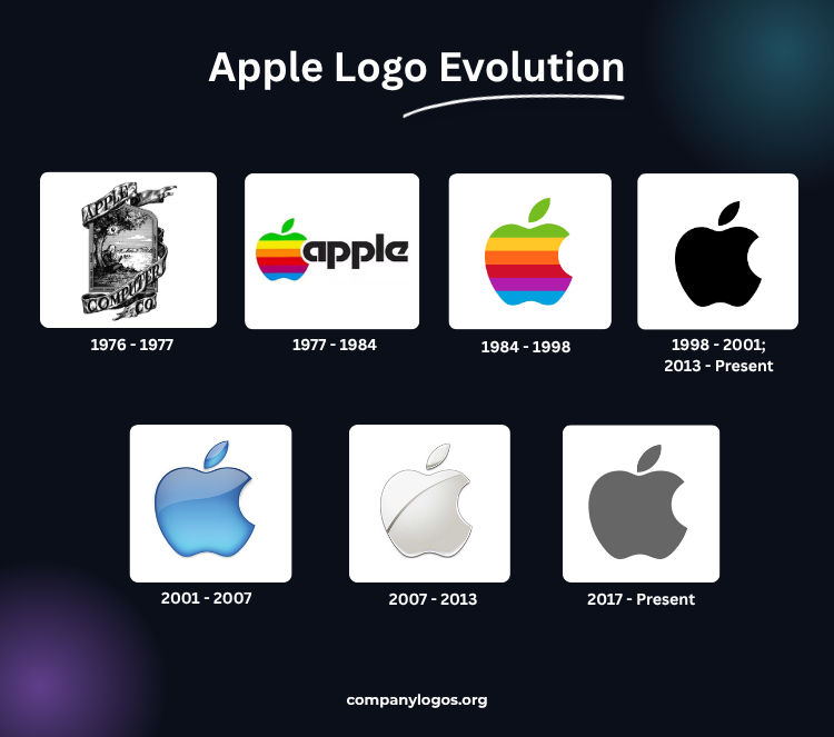 History and Evolution of the Apple Logo