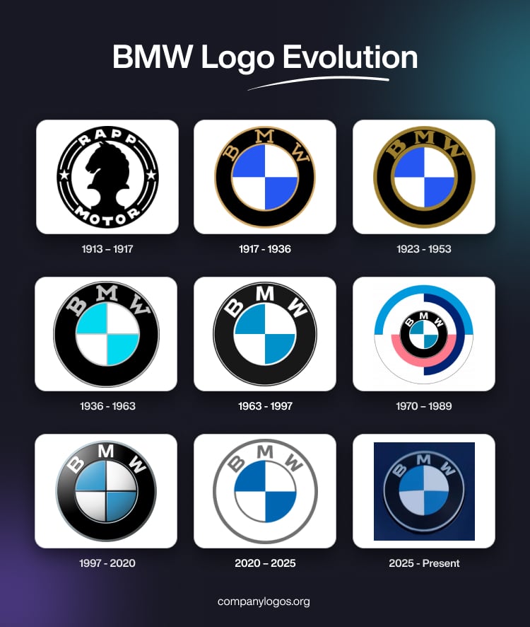 BMW Logo Its History And Evolution Famous Company Logos