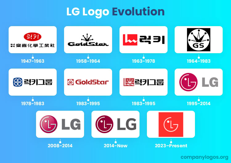 History Of Lg Logo History Of Lg Logo