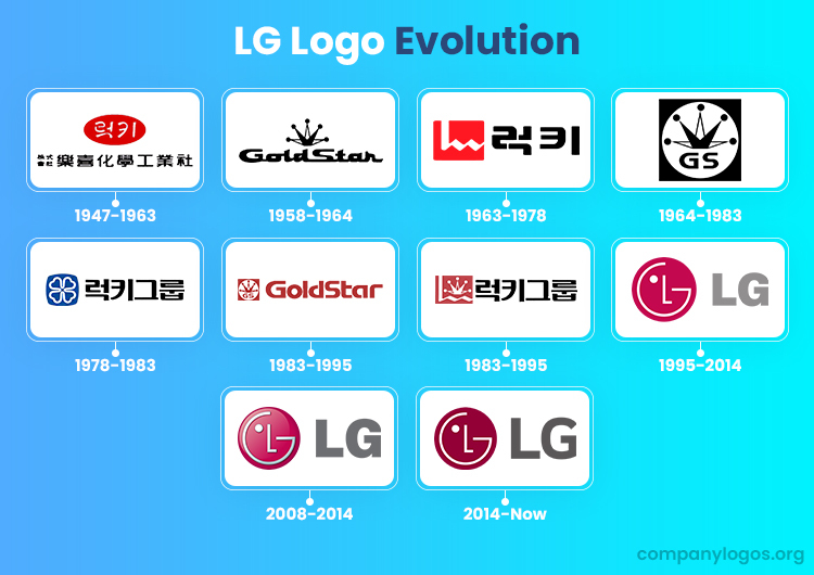 Pin By 1000logos On Electronics Logo Evolution Logo Famous Logos