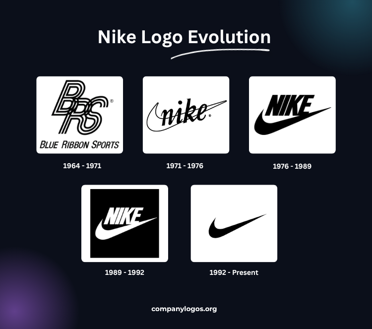Nike Logo Evolution