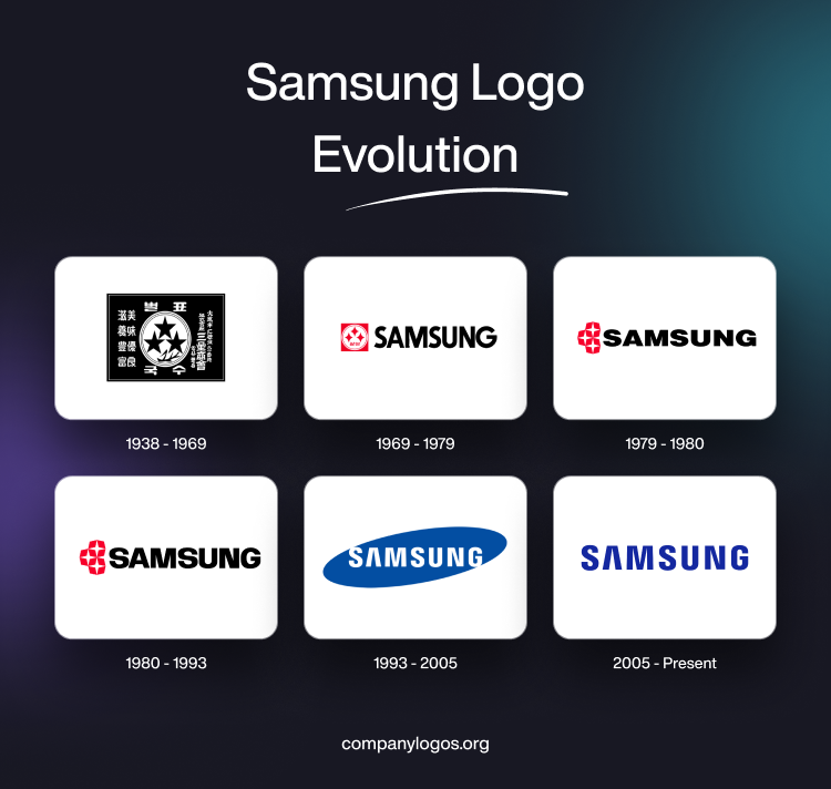 Evolution of the Samsung Logo
