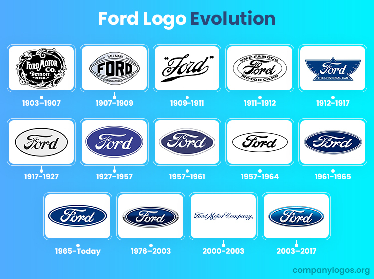 The History And Evolution Of The Ford Logo Famous Company Logos