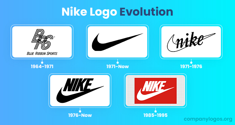 Logo Evolution Nike The Nike Logo A 35 Logo That Became A Global Logo Evolution Nike The Nike Logo A 35 Logo That Became A Global