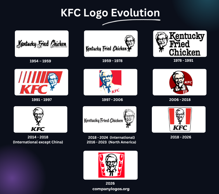 KFC Logo Evolution