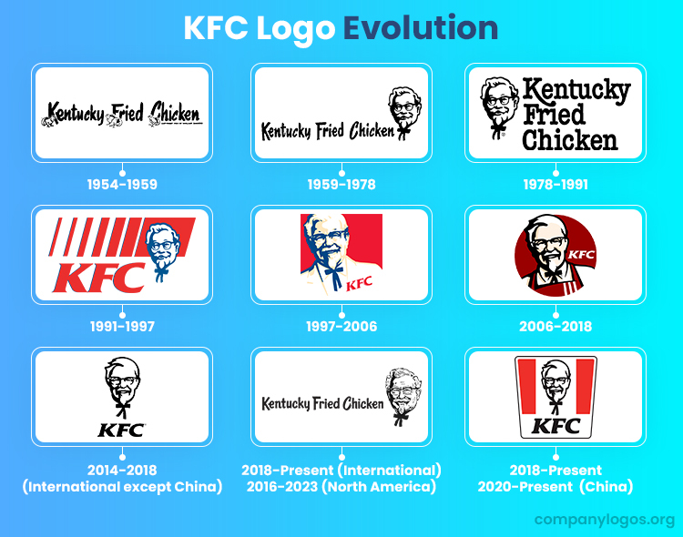 The History And Evolution Of The KFC Logo Famous Company Logos