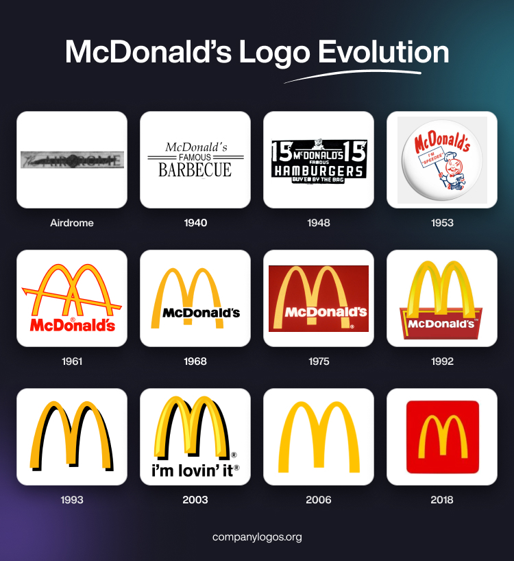 Evolution Of Mcdonald s Logos