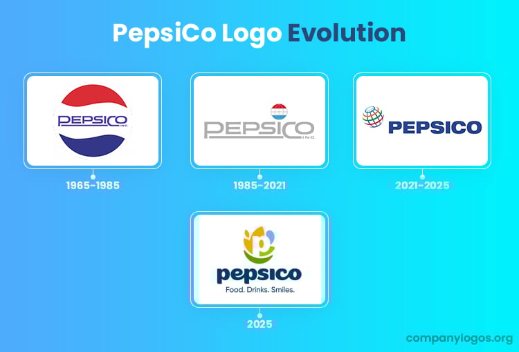 PepsiCo Logo Evolution