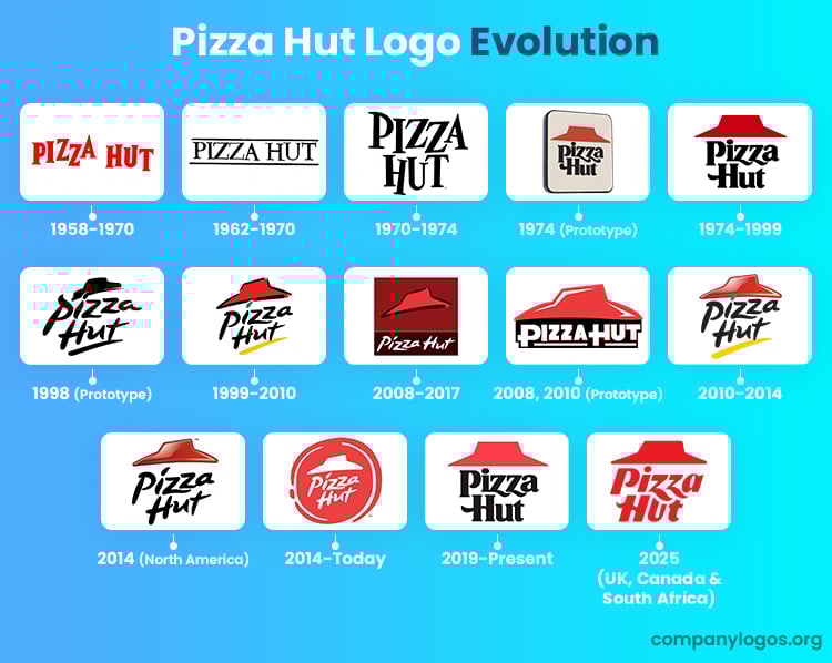 Pizza Hut Logo Evolution