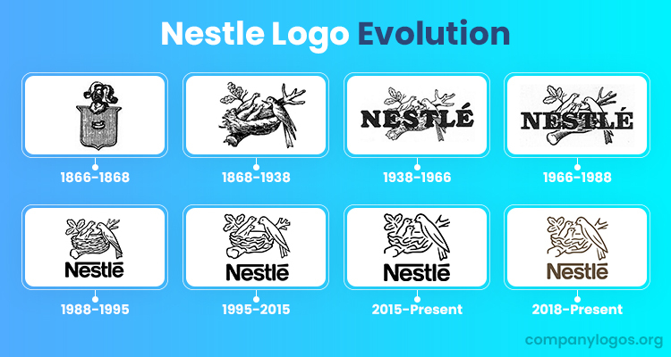 Nestle Company History Timeline Nestle Company History Timeline