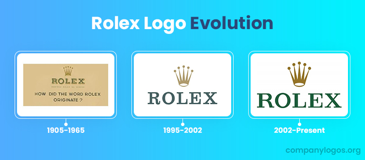 Rolex Watch Logo Rolex Logo Design The Brand Breakdown 2025