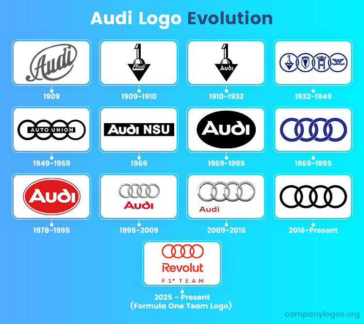 Audi Logo Histoire Et Signification Evolution Symbole Audi 640x1136 Audi Logo Histoire Et Signification Evolution Symbole Audi 640x1136