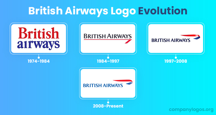 British Airways Logo The British Airways Fashion Logo British Airways Logo The British Airways Fashion Logo