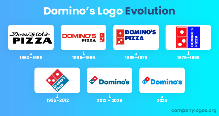 Dominos Logo Evolution