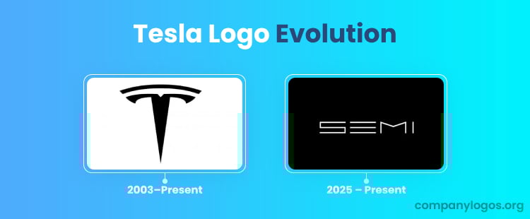 Tesla Logo Evolution