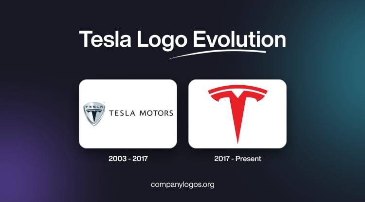 Tesla Logo Evolution