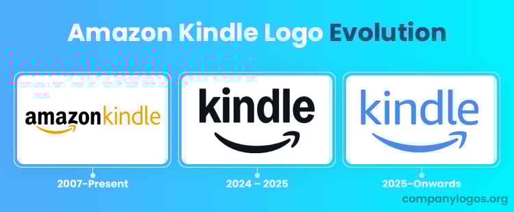 Amazon Kindle Logo Evolution