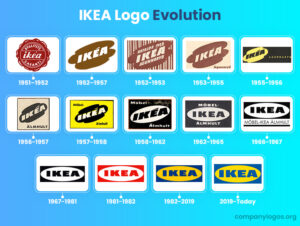 The History And Evolution Of The IKEA Logo Famous Company Logos