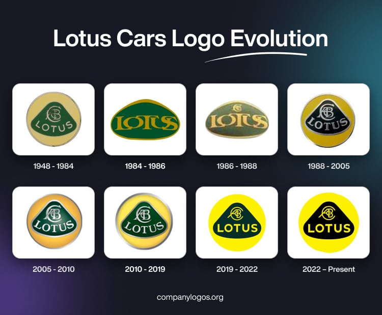 Lotus Cars Evolution Image