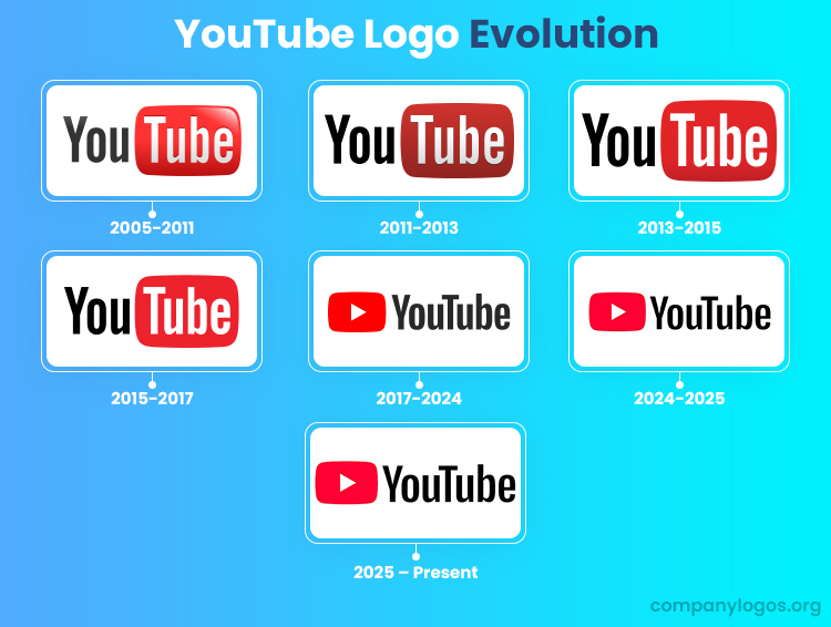 The History And Evolution Of The YouTube Logo Famous Company Logos The History And Evolution Of The YouTube Logo Famous Company Logos