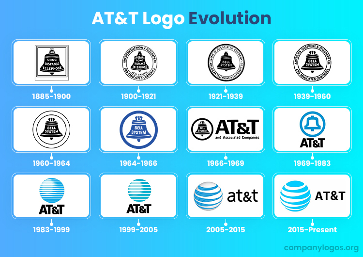 AT&T Logo Evolution