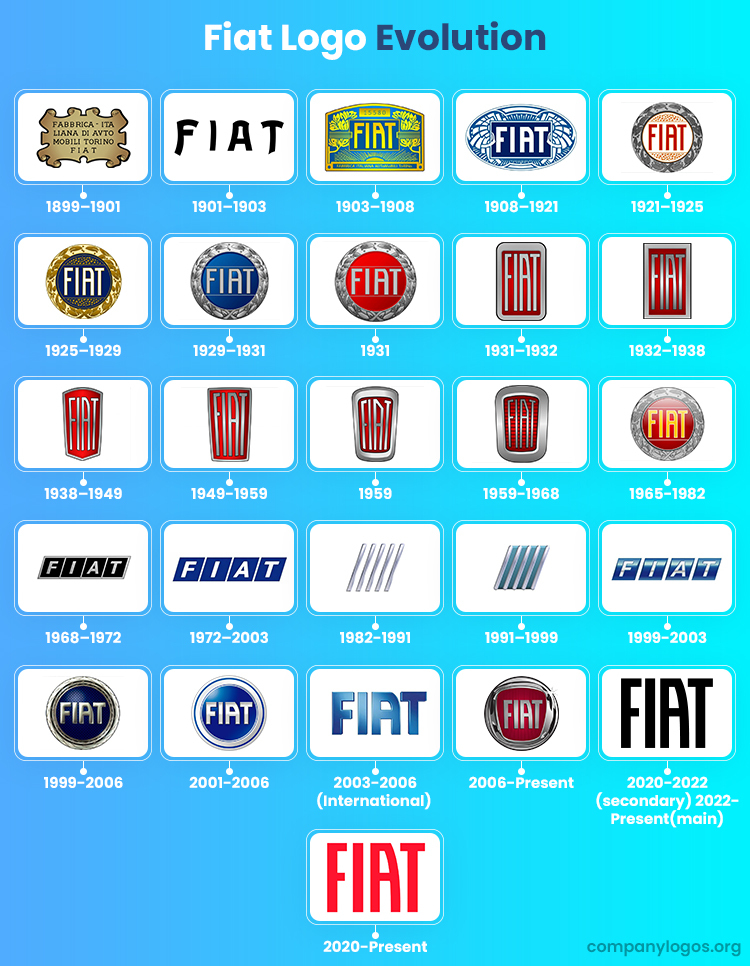 Fiat Old Logo Fiat Old Logo Vector Download Free