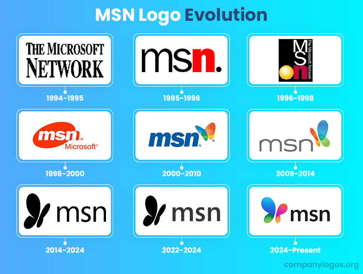 The History And Evolution Of The MSN Logo Famous Company Logos