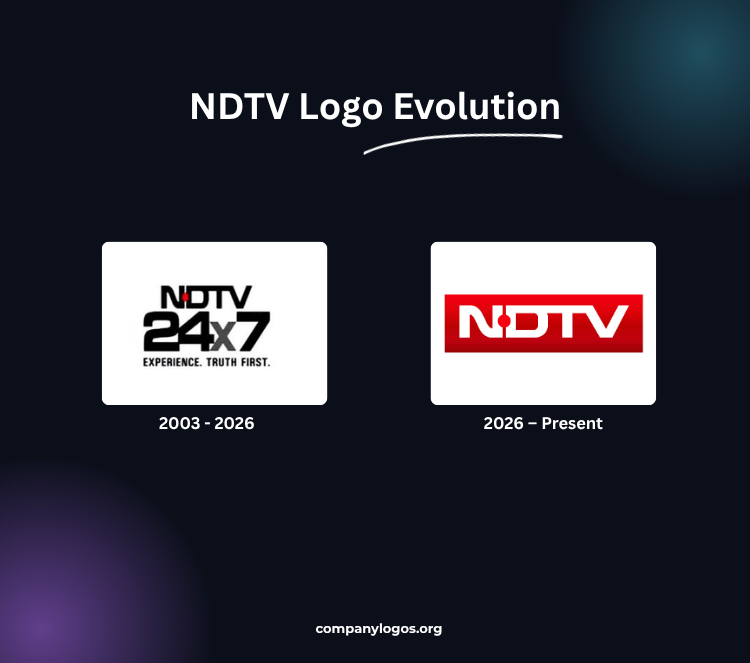 NDTV Logo Evolution