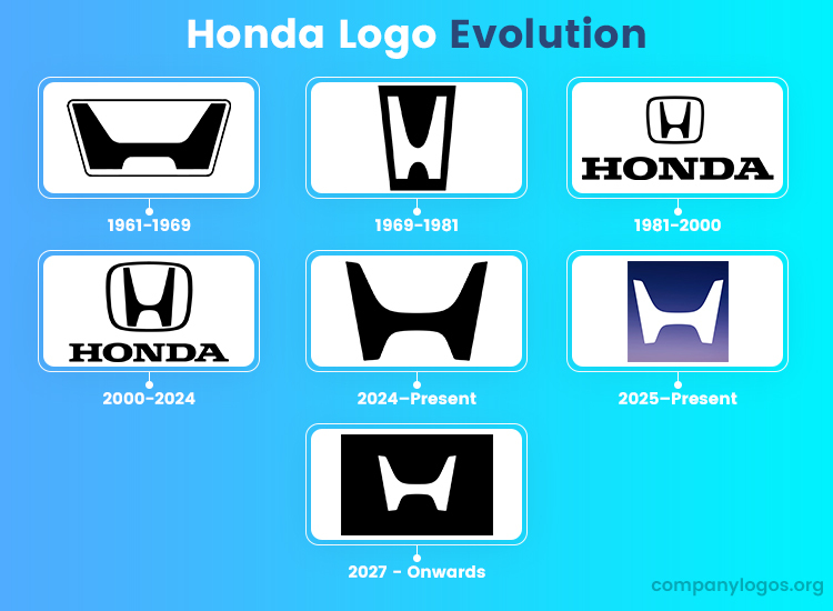 Honda Logo Evolution 