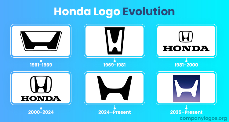 Hondalogohistory Logo Evolution Pinterest Honda And Logos Hondalogohistory Logo Evolution Pinterest Honda And Logos