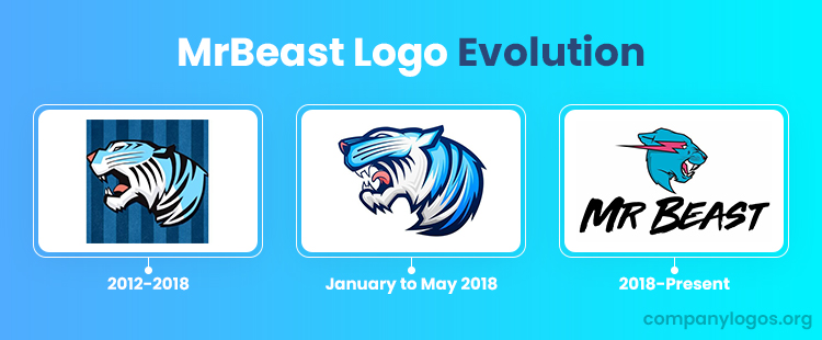 The History And Evolution Of MrBeast Logo Famous Company Logos