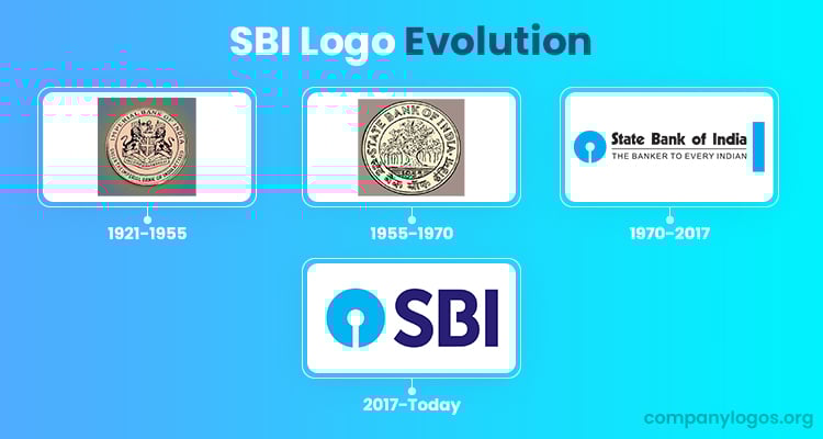 SBI Logo Evolution