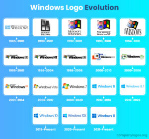 Windows Operating System Names The History and Evolution of the Windows Logo - Famous Company Logos