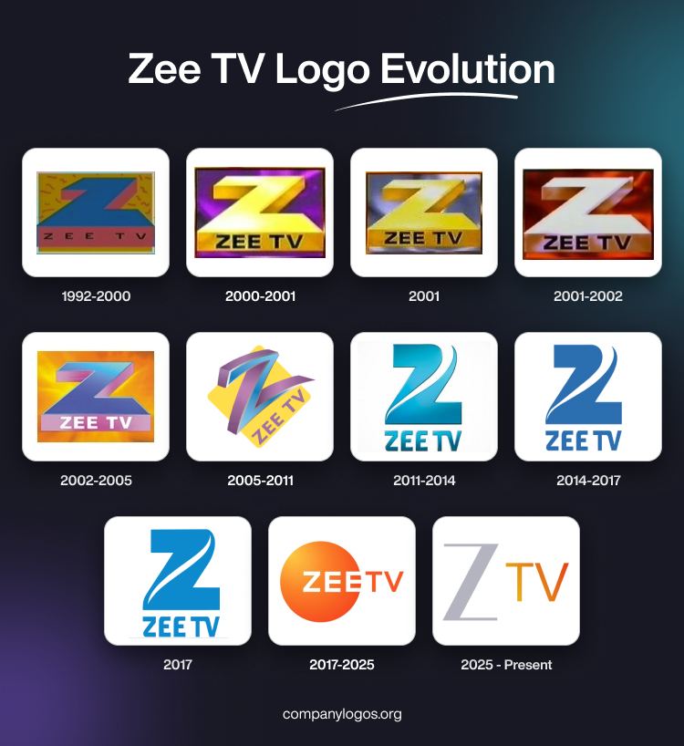 Zee TV Logo Evolution