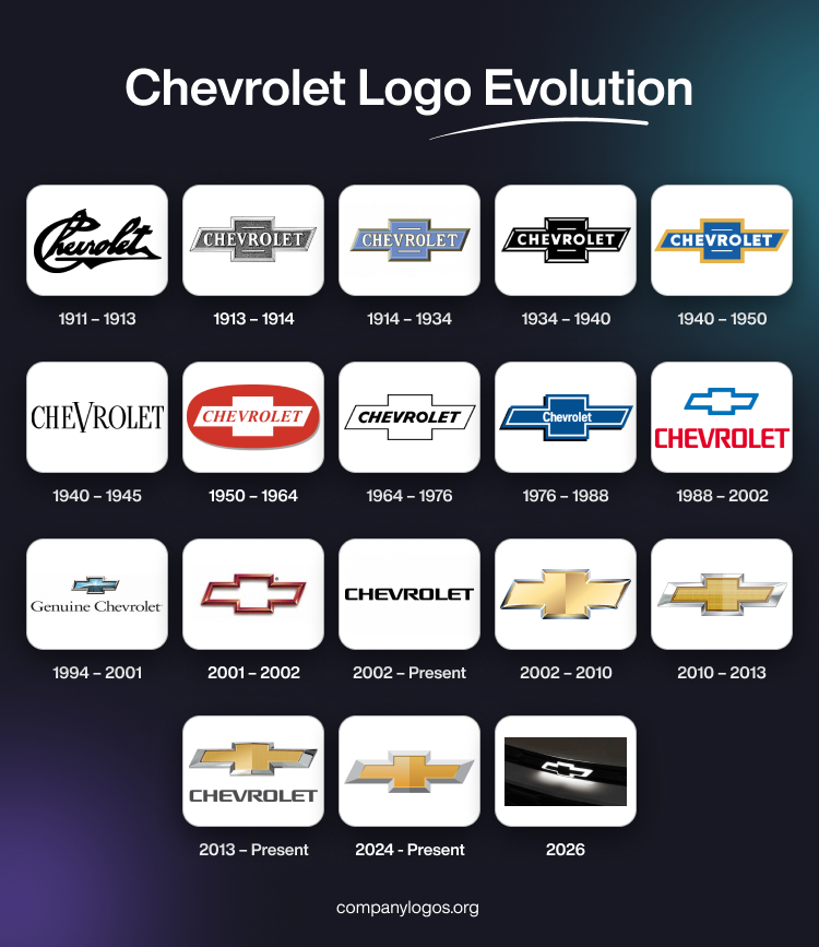Chevrolet Logo Evolution
