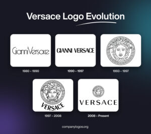 Versace Founded The History and Evolution of the Versace Logo - Famous Company Logos