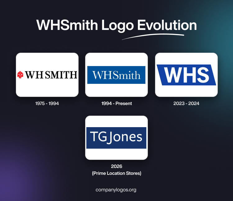 WHSmith Logo Evolution