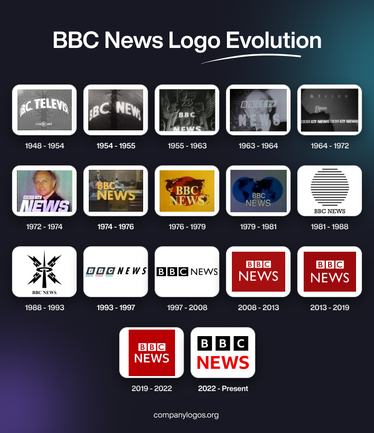 All Bbc Logos All Bbc Logos