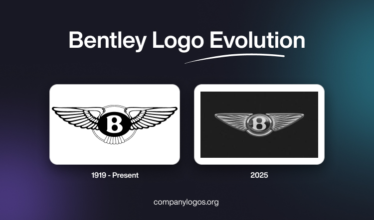Bentley Logo Evolution