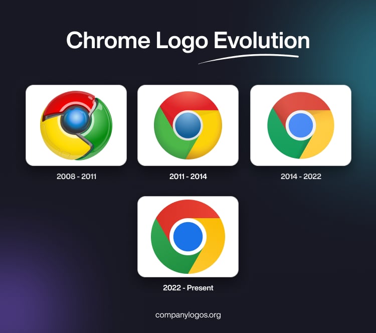Chrome Logo Evolution
