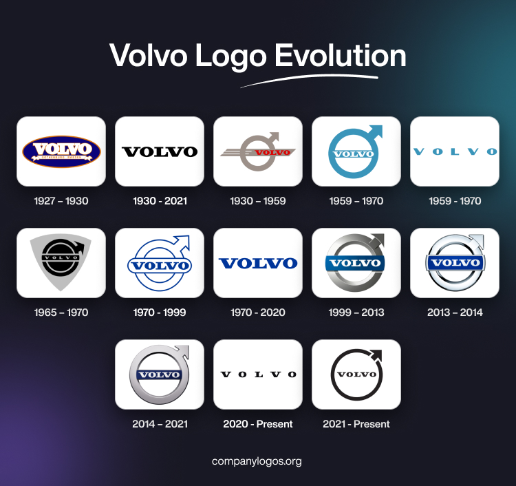 The History And Evolution Of The Volvo Logo Famous Company Logos