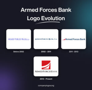 The History and Evolution of the Armed Forces Bank Logo - Famous ...