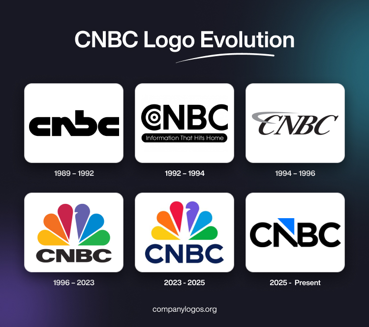 CNBC Logo Evolution