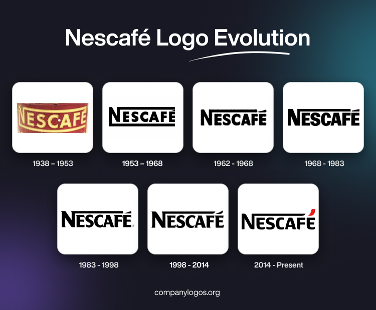 The History And Evolution Of The Nescaf Logo Famous Company Logos