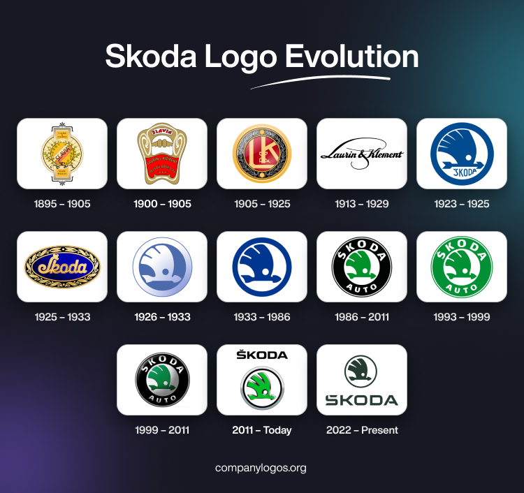 The History And Evolution Of The Skoda Logo Famous Company Logos