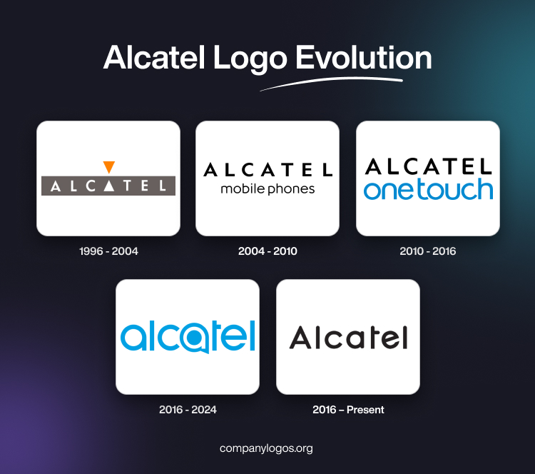 Alcatel Logo Evolution