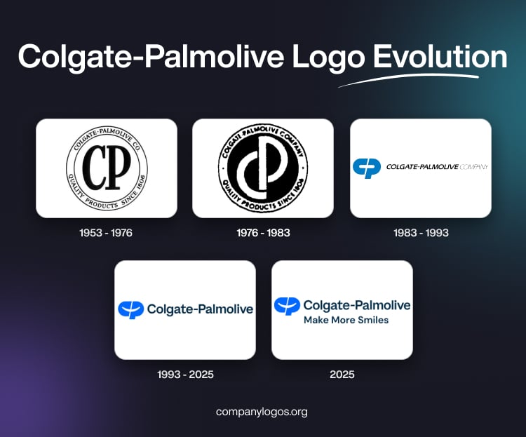 Colgate-Palmolive Logo Evolution