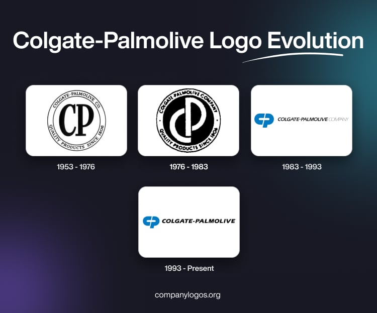 Colgate-Palmolive Logo Evolution