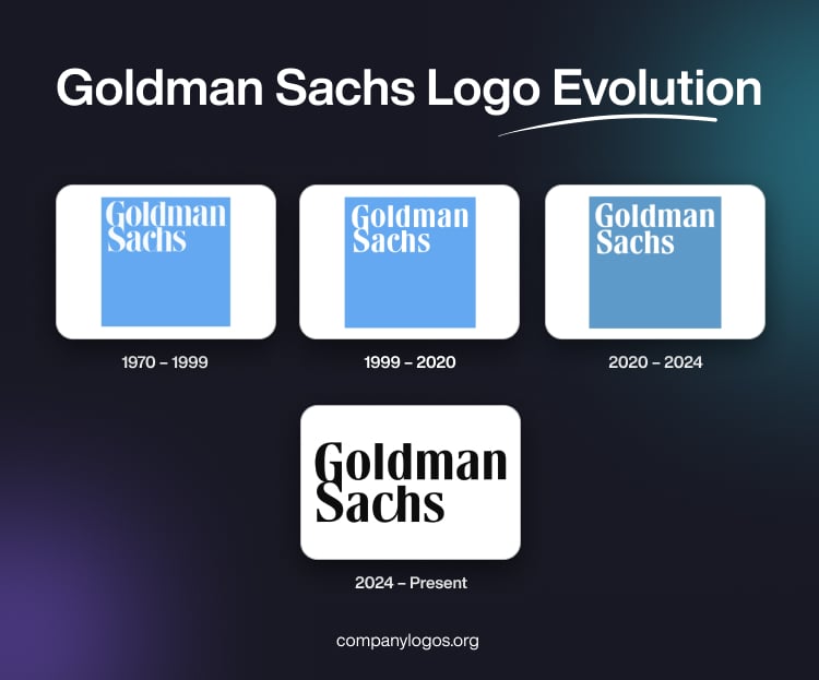 Goldman Sachs Logo Evolution