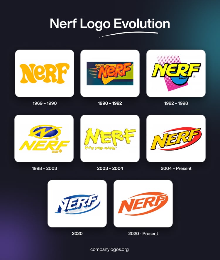 Nerf Logo Evolution